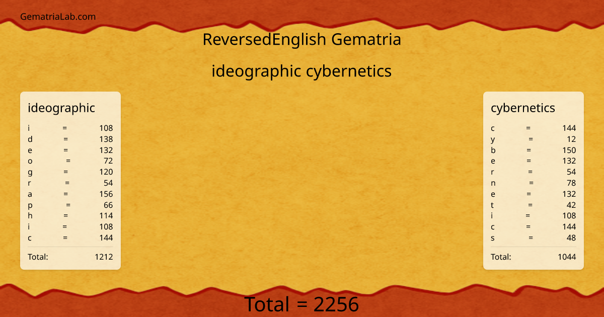 ideographic cybernetics in reversedEnglish Gematria